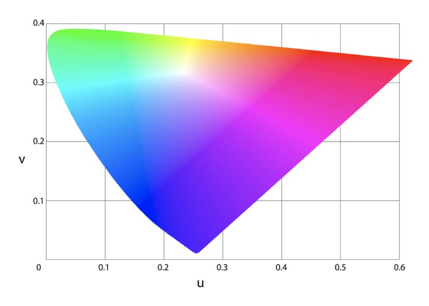 CRI (Color Rendering Index)