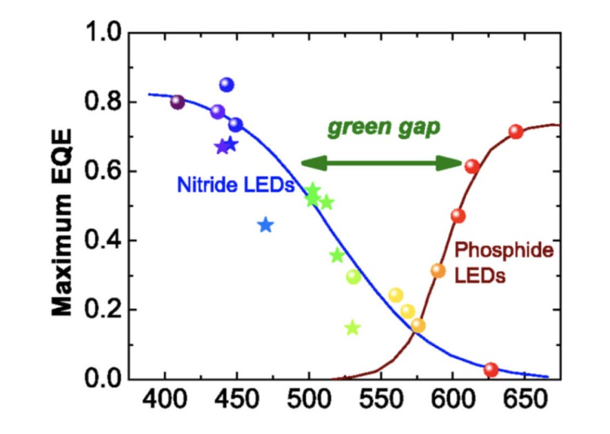 Photomorphogenesis: How Light Colors Affect Plants Growth